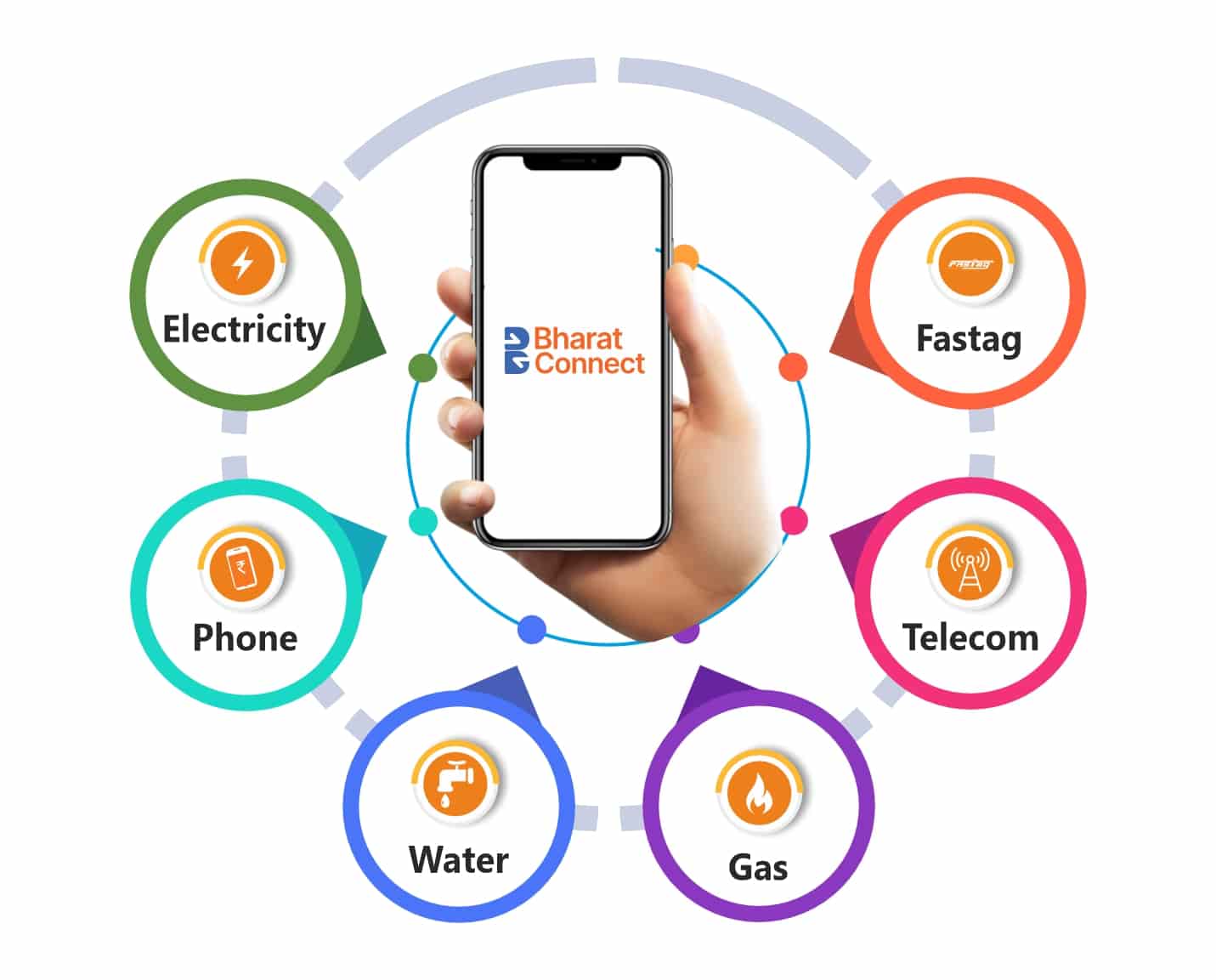 Banking Service